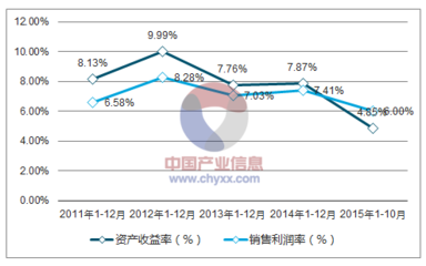 石油鉆采專用設備報告_2018-2024年中國石油鉆采專用設備行業深度調研及投資前景分析報告_中國產業信息網