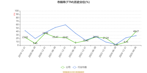 神開(kāi)股份:2025年一季度盈利1846.02萬(wàn)元 同比扭虧