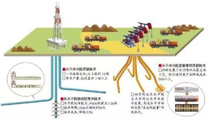 第三次能源革命悄然而至,中國如何趕超?